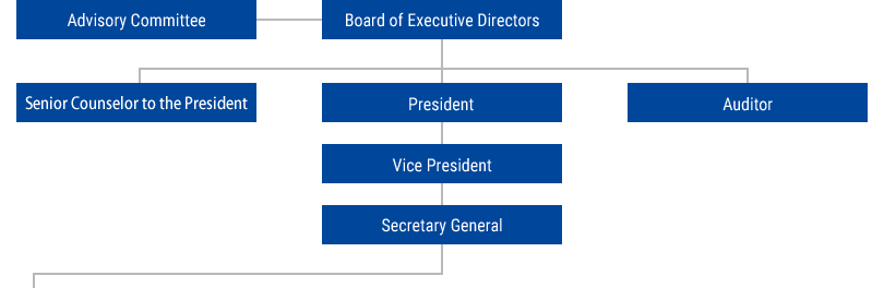 Advisory Board Organizational Chart