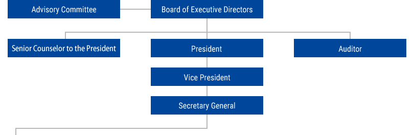 Advisory Committee, Board of Executive Directors, President, Vice President, Secretary General, Auditor