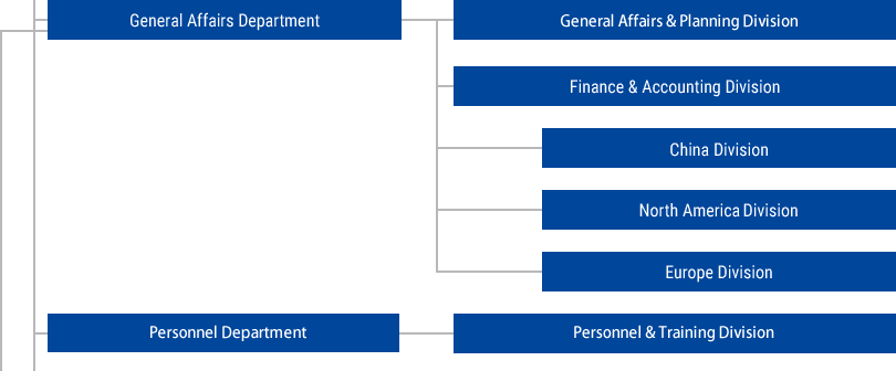 General Affairs Department, General Affairs Division, Personnel Division, Finance & Accounting Division, China Division, North America & Europe Division