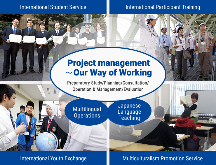 Project Management ~ Our way of Working