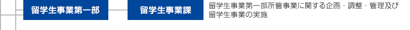 留学生事業第一部、留学生事業課