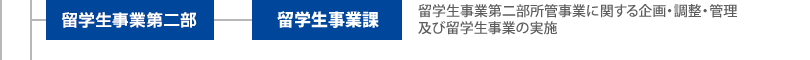 留学生事業第二部、事業調整課、留学生支援課